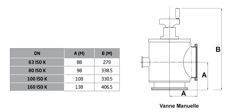 Vanne d'angle manuelle ISO K (M)